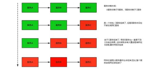 微服務架構下的服務容災 項目策劃與公關服務的實踐策略