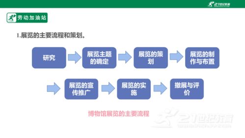 展覽服務需策劃 項目策劃與公關服務詳解