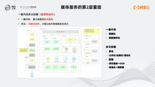 從規?；饺悄?智能媒體服務的重組與進化